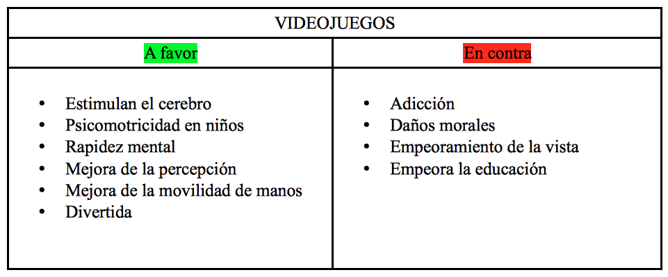 Ejemplo de texto argumentativo con una tesis | Recurso educativo ...