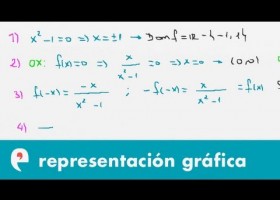 Representación gráfica de funciones (ejercicio 1) | Recurso educativo 109640