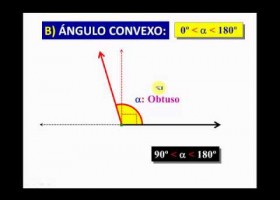 DEFINICIÓN Y CLASIFICACIÓN DE ÁNGULOS | Recurso educativo 111105 - Tiching | Recurso educativo 113058