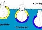 Flotabilidad de un objeto | Recurso educativo 678977