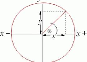 Signos de las funciones trigonométricas | Matematicas Modernas | Recurso educativo 738326