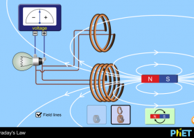 La ley de Faraday | Recurso educativo 743651