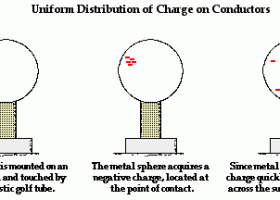 Conductors and Insulators | Recurso educativo 759425