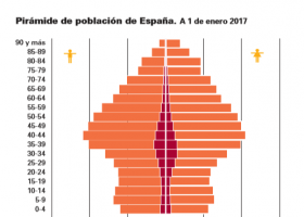 PIRÁMIDE DE POBLACIÓN DE 2017.PNG | Recurso educativo 772079