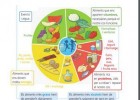 La roda dels aliments | Recurso educativo 777393