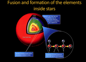 The origins of the elements | Recurso educativo 785282